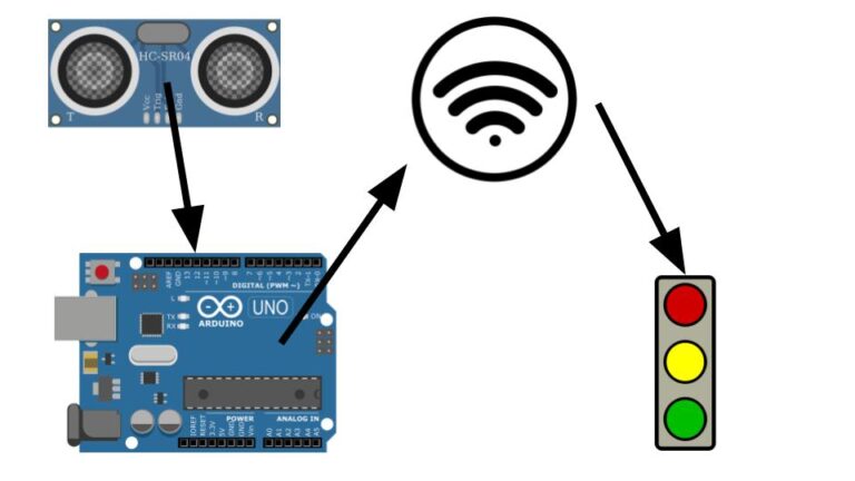(ARDUINO) Distance Senor with StopLight Indicator – Garett-Cook